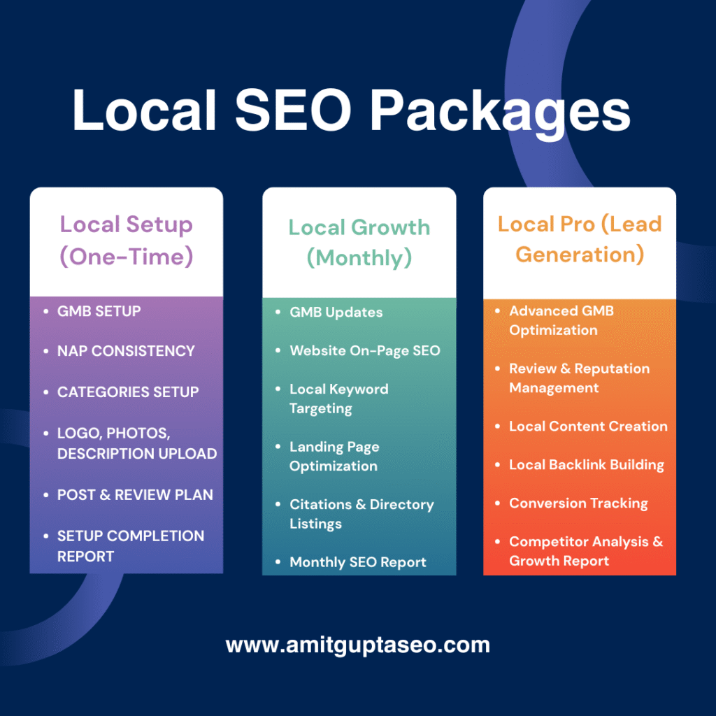 Local SEO Scope
